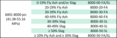 NRCMA GWP 6001-8000 legend